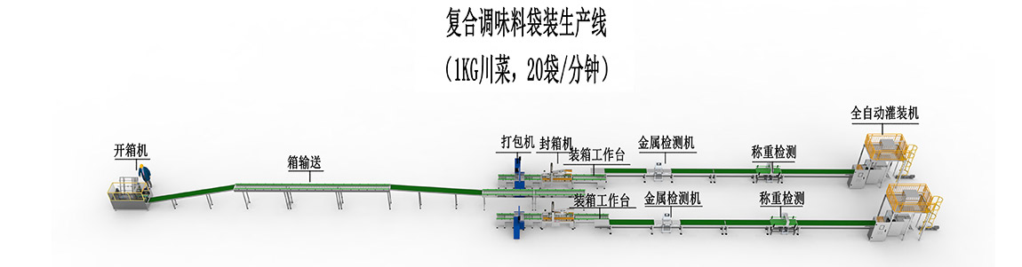 2、復(fù)合調(diào)味料袋裝生產(chǎn)線-川菜線.jpg