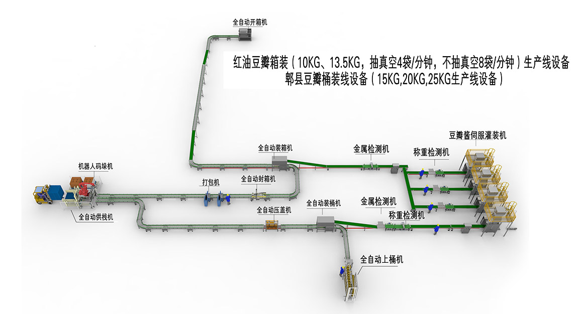 3、箱裝桶裝生產(chǎn)線(1).jpg