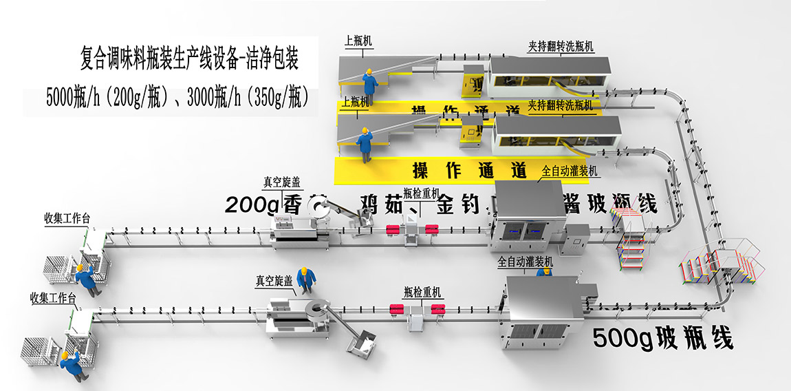 2、復(fù)合調(diào)味料瓶裝生產(chǎn)線設(shè)備-潔凈包裝1.jpg