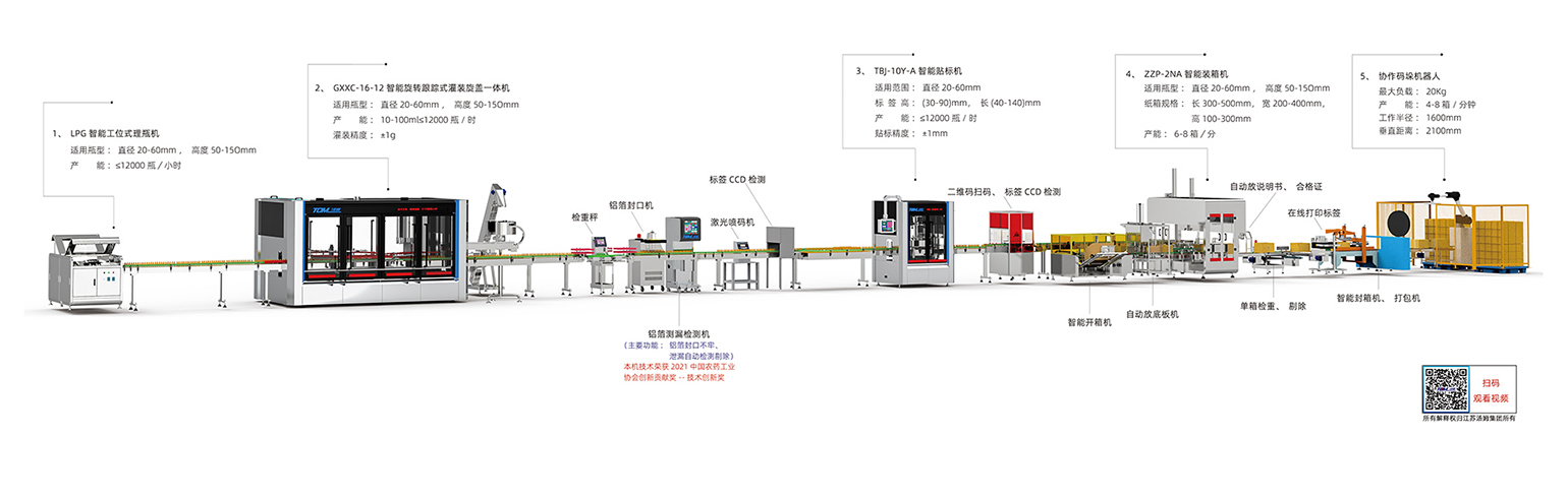1、10-100ml智能灌裝線·副本.jpg