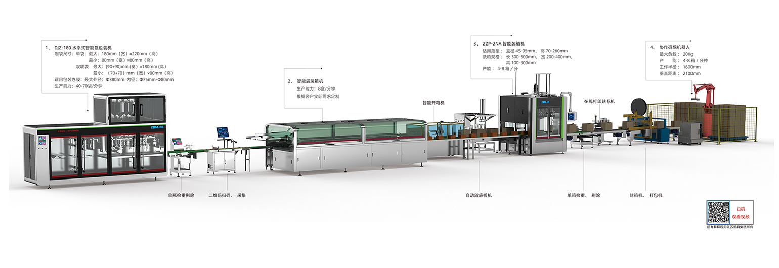 01、5-100g 卷膜180袋包裝線·副本(湯姆).jpg