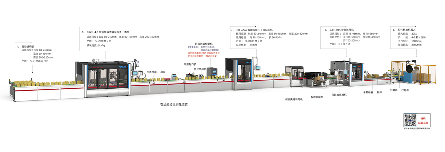 4、1-5L多品規(guī)、小批量、快換式智能灌裝線（柔性灌裝）副本.jpg
